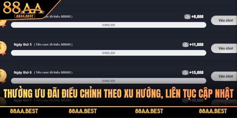 Thưởng ưu đãi điều chỉnh theo xu hướng, liên tục cập nhật